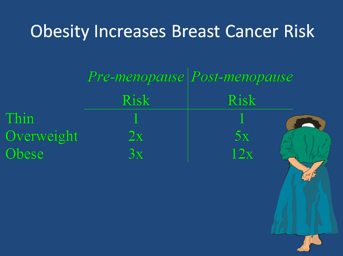 Constipation And Weight Gain Constipation Weight Gain Possible Causes 