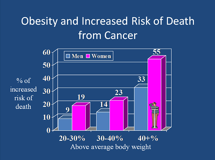 Constipation And Weight Gain Constipation Weight Gain Possible Causes 